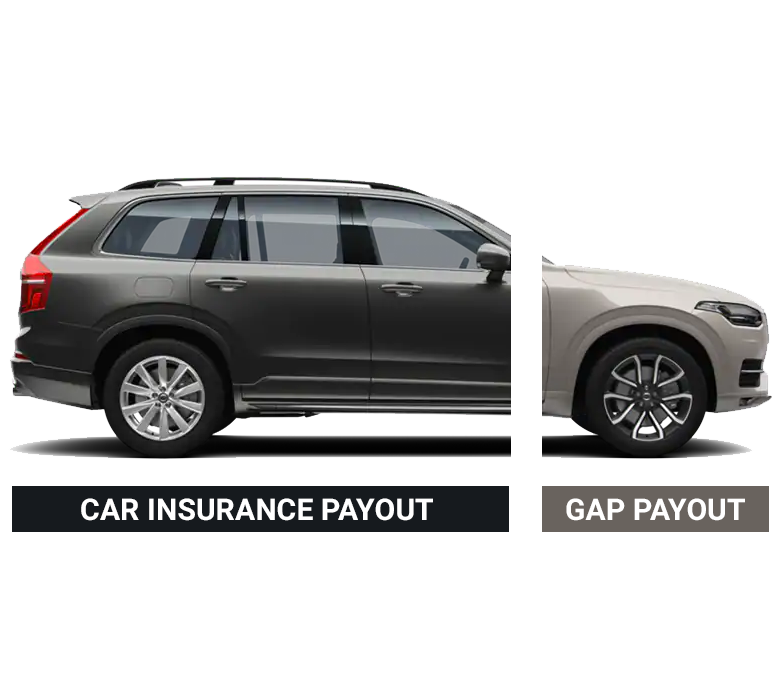 GAP Insurance: How does GAP Insurance work?